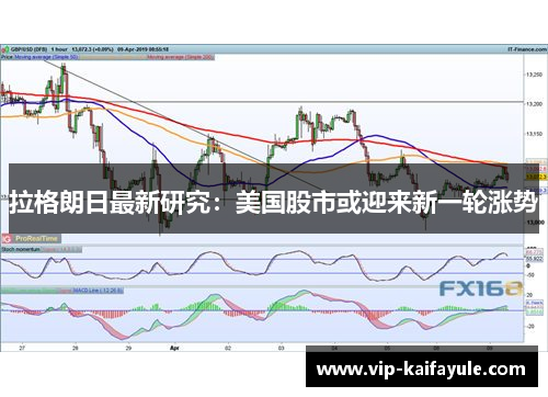 拉格朗日最新研究：美国股市或迎来新一轮涨势